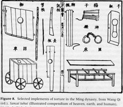 От тьмы к рассвету. Узаконенные наказания в Тибете от имперского китайского правления до независимости