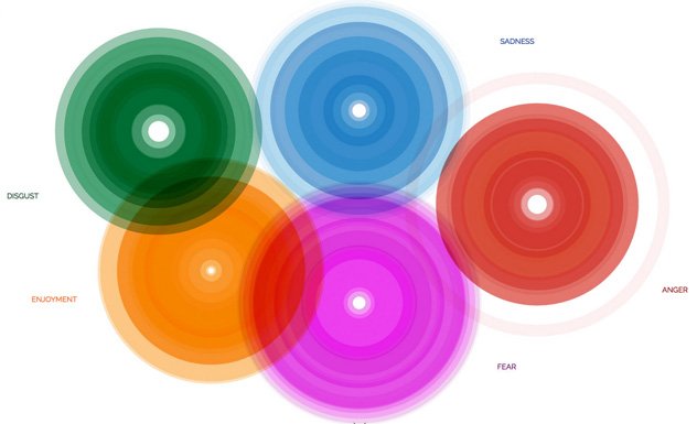«Атлас эмоций»: внутренний мир человека глазами Далай-ламы и Пола Экмана