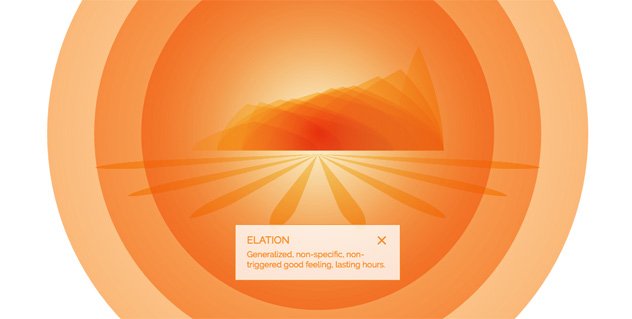 «Атлас эмоций»: внутренний мир человека глазами Далай-ламы и Пола Экмана