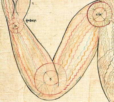 Внутренняя Калачакра. Каналы и центры
