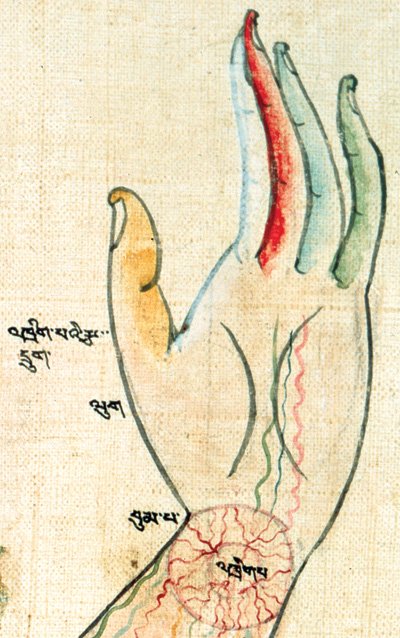 Внутренняя Калачакра. Каналы и центры