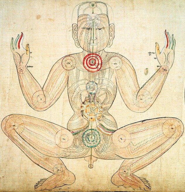 Внутренняя Калачакра. Каналы и центры