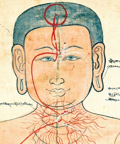 Внутренняя Калачакра. Каналы и центры