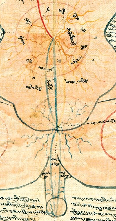 Внутренняя Калачакра. Каналы и центры